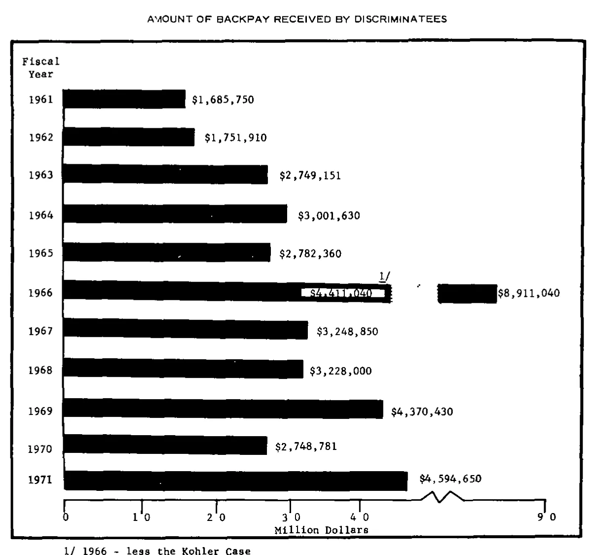 Source page 22 of NLRB FY1971 annual report