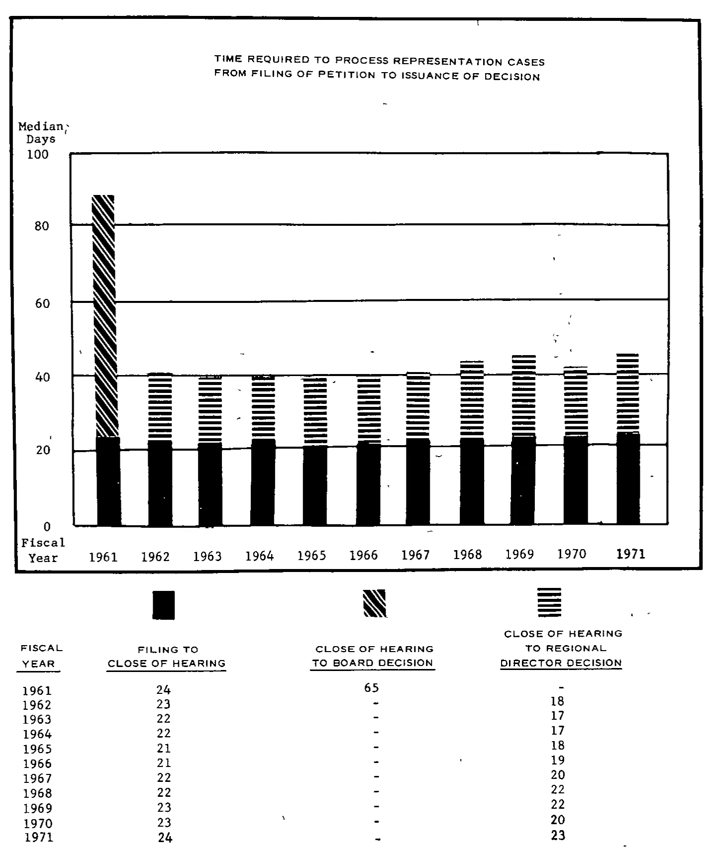 Source page 23 of NLRB FY1971 annual report