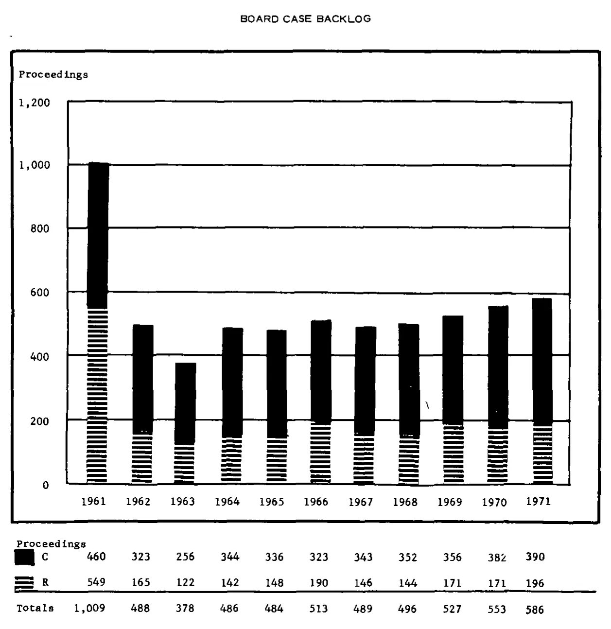 Source page 24 of NLRB FY1971 annual report
