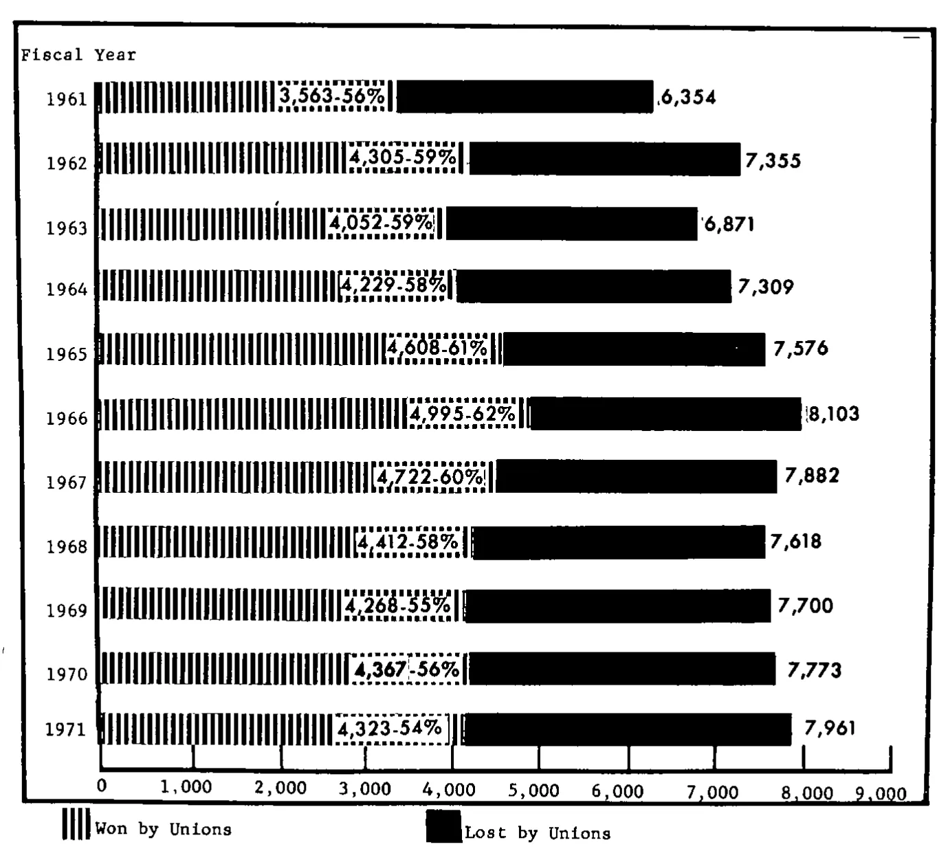 Source page 26 of NLRB FY1971 annual report