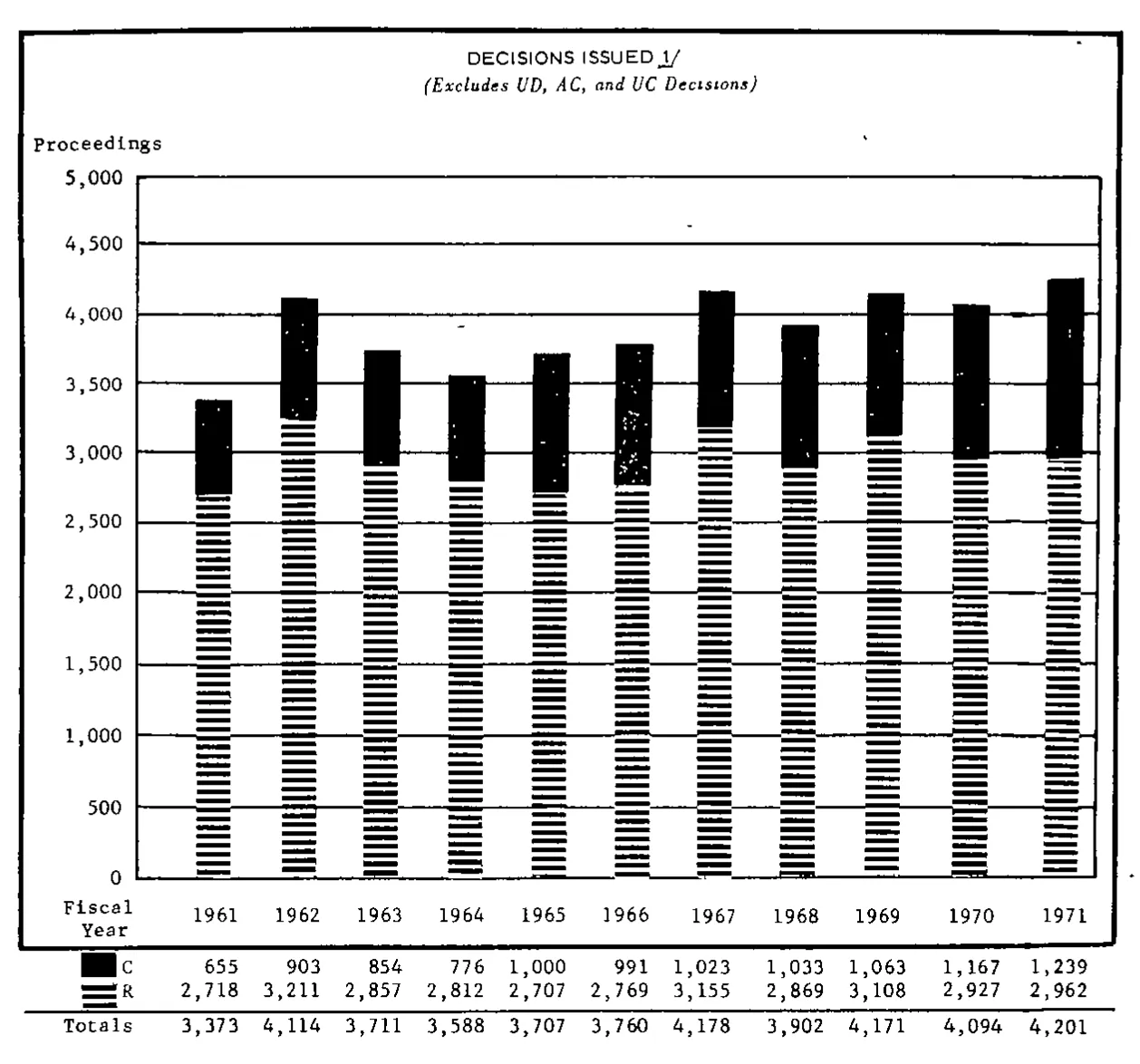 Source page 27 of NLRB FY1971 annual report