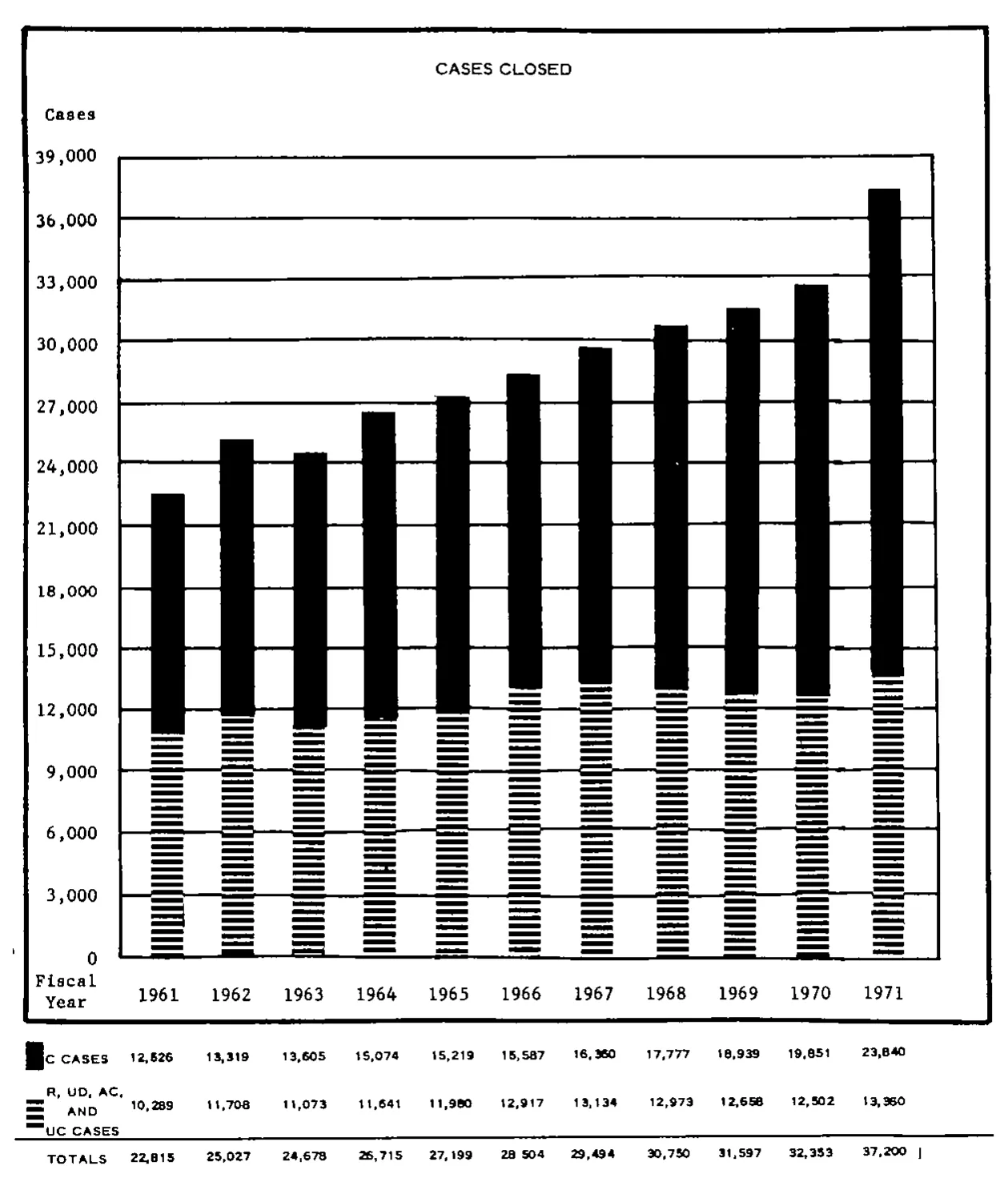 Source page 28 of NLRB FY1971 annual report
