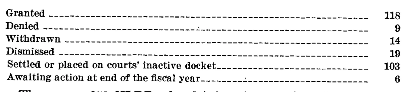 Source page 31 of NLRB FY1971 annual report