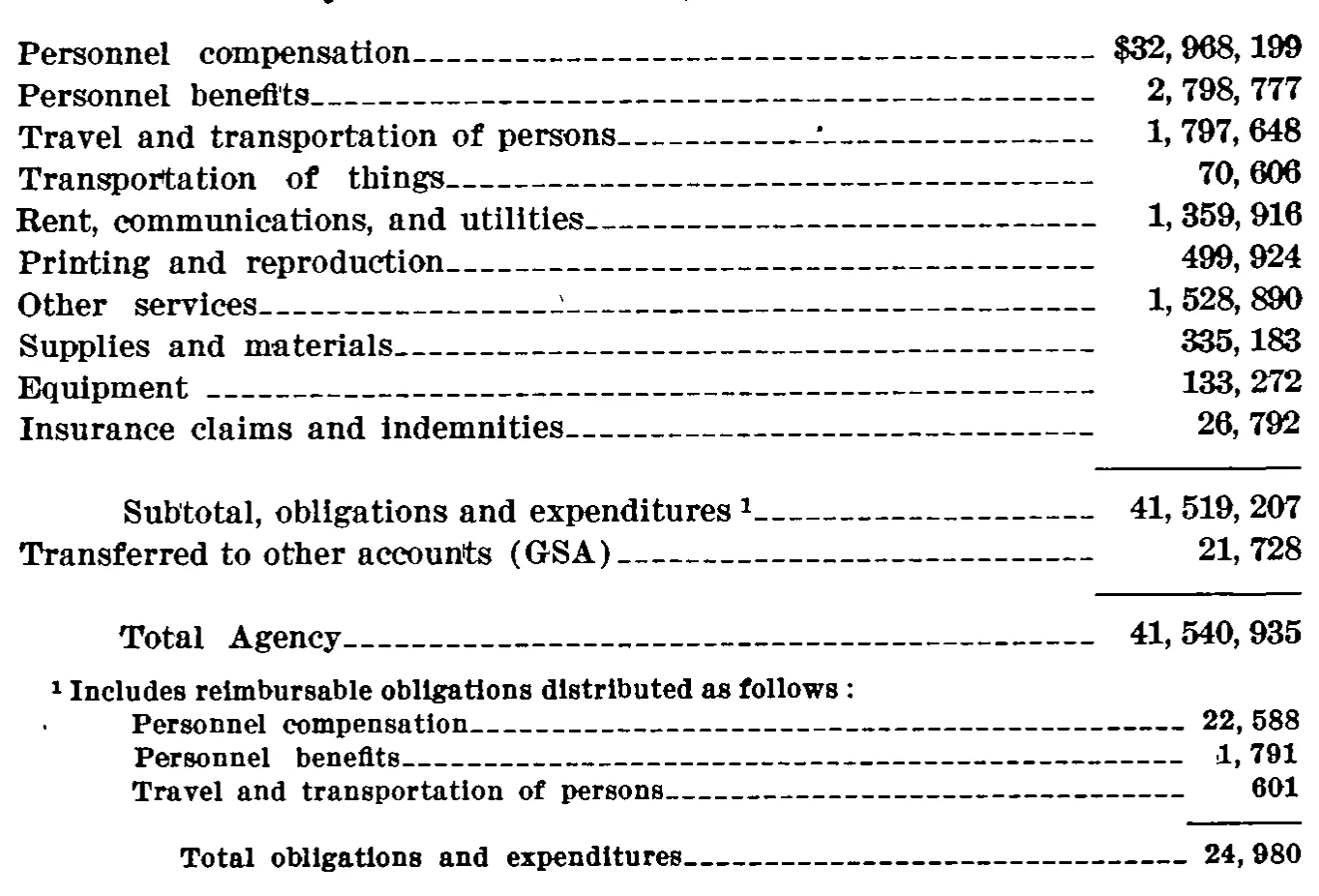 Source page 35 of NLRB FY1971 annual report