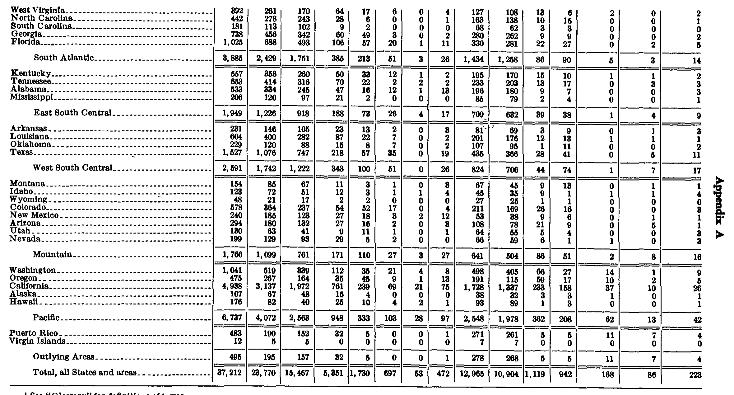 Source page 172 of NLRB FY1971 annual report