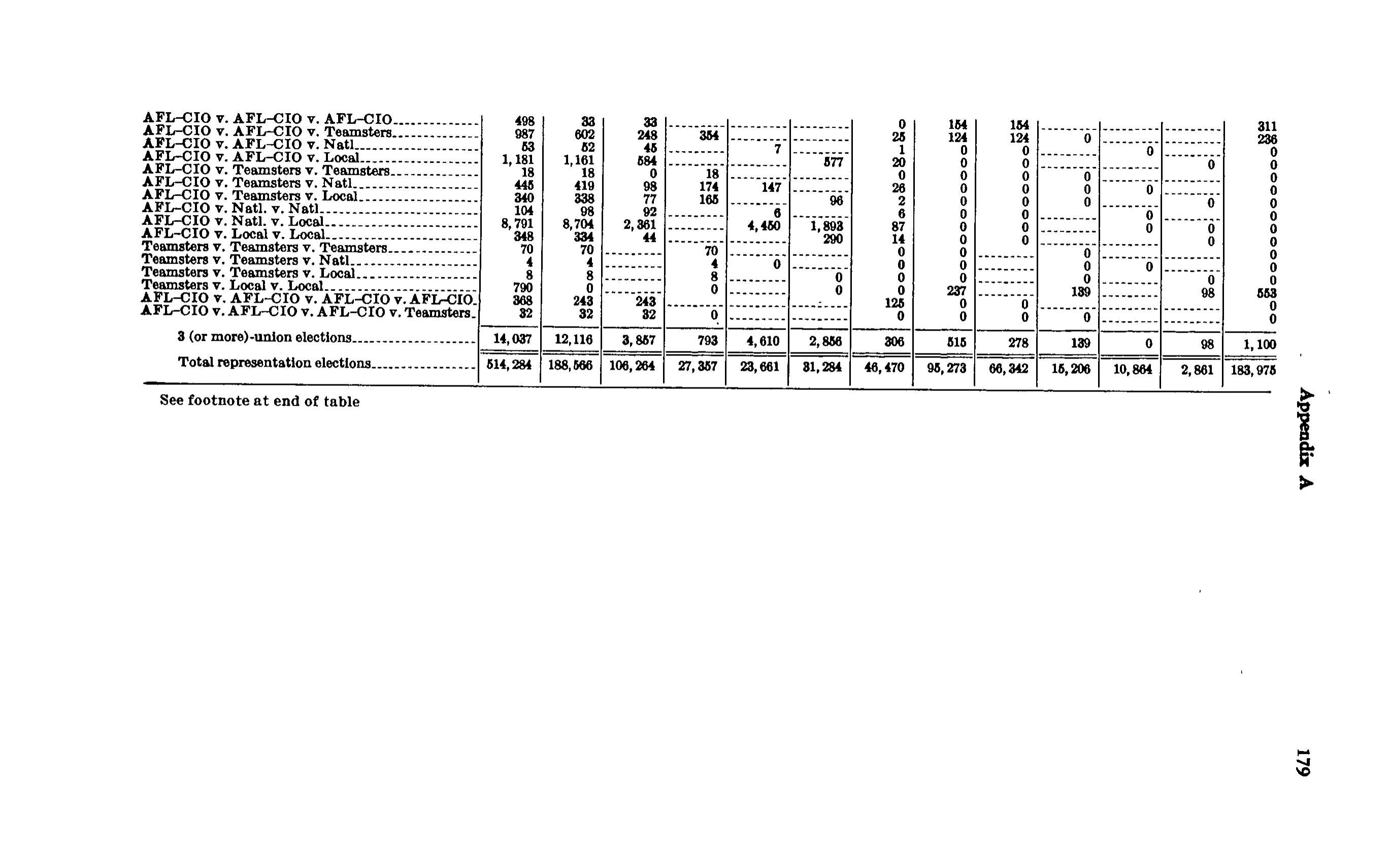 Source page 190 of NLRB FY1971 annual report