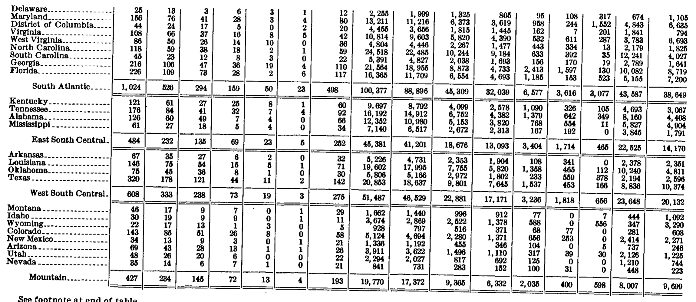 Source page 196 of NLRB FY1971 annual report