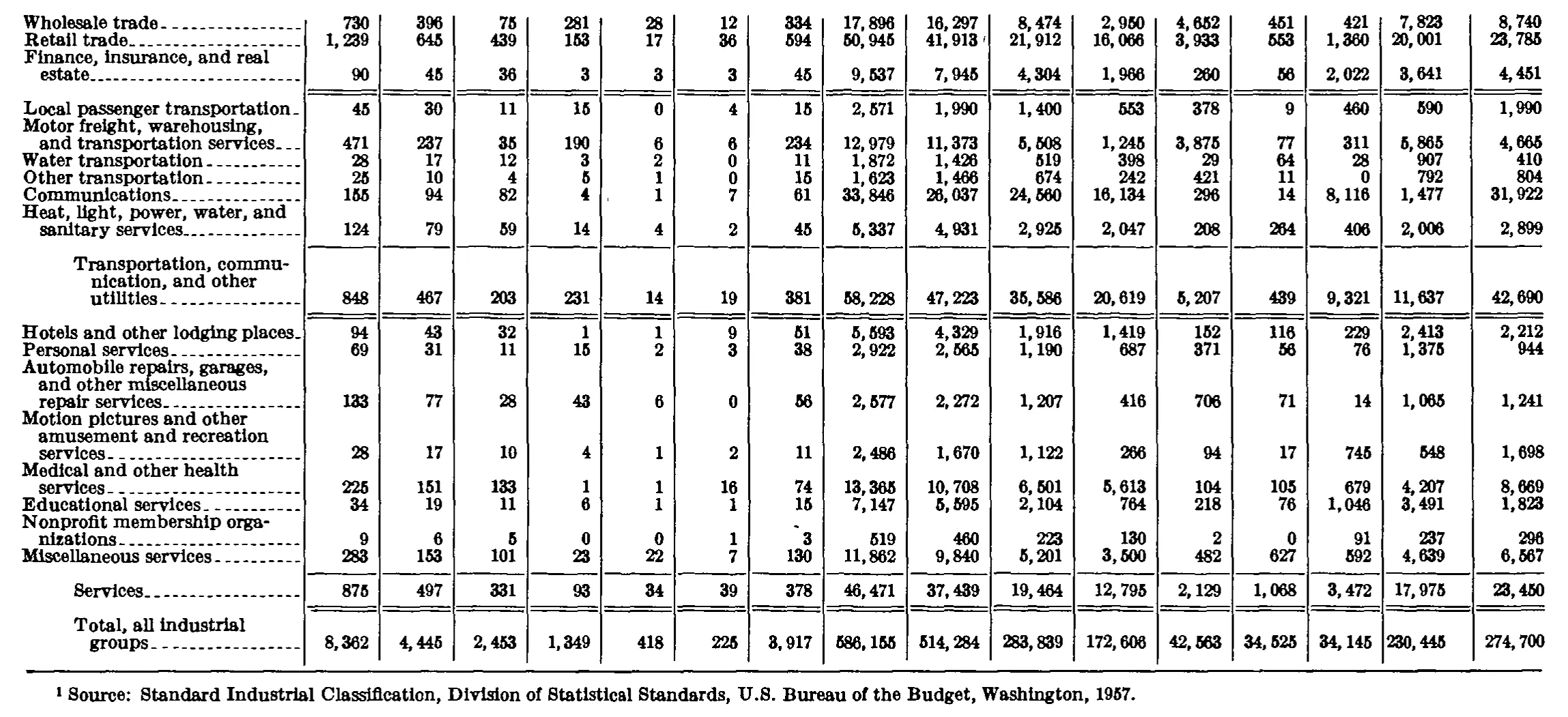 Source page 200 of NLRB FY1971 annual report