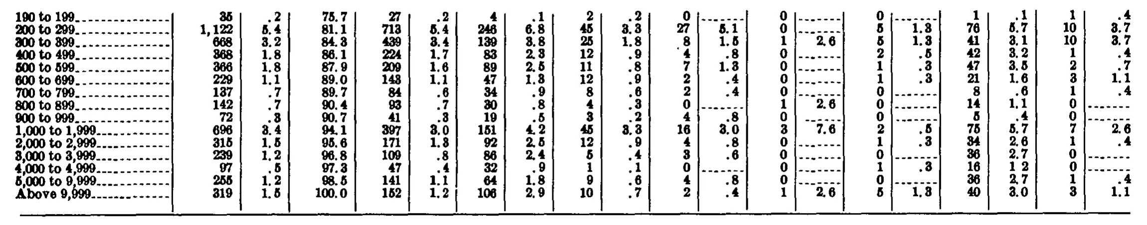 Source page 204 of NLRB FY1971 annual report