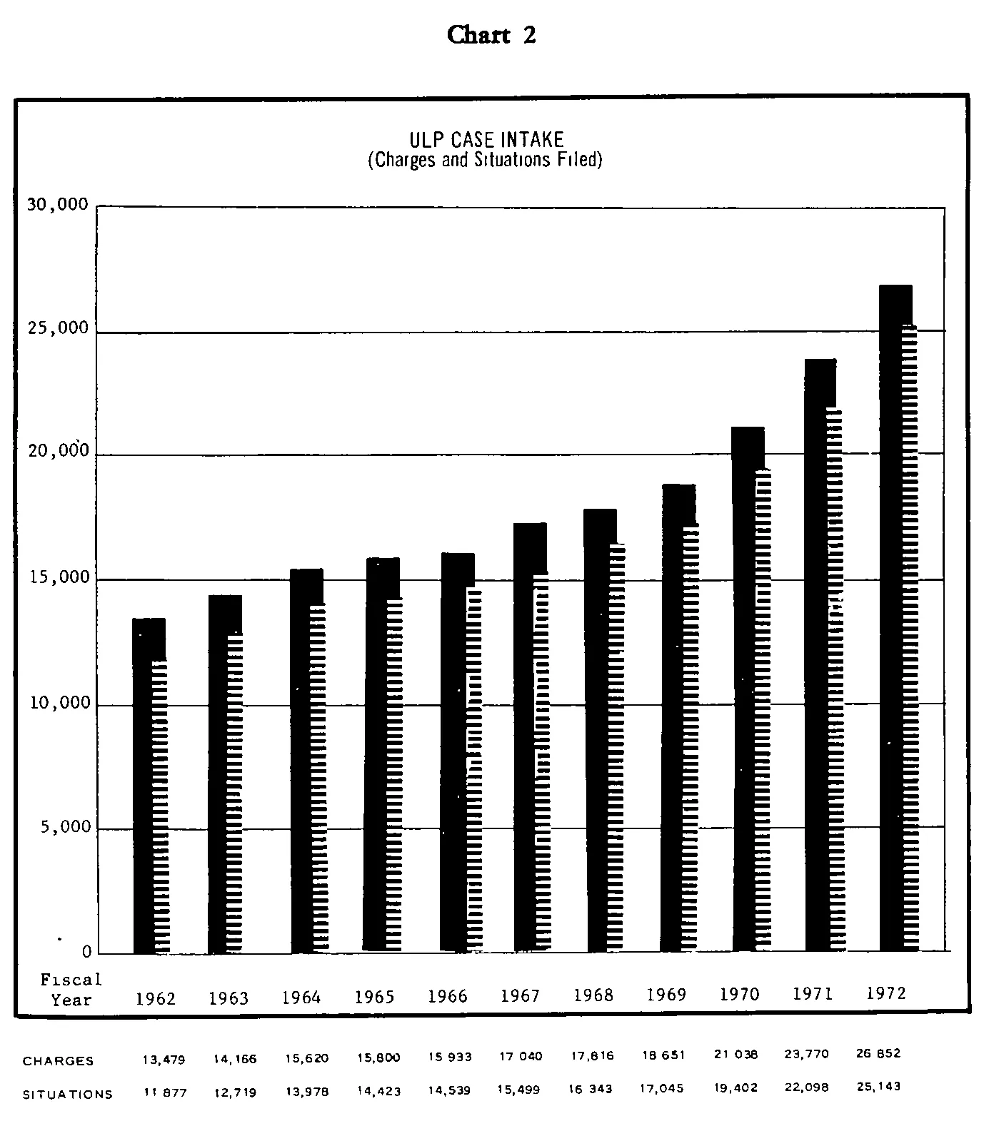 Source page 17 of NLRB FY1972 annual report
