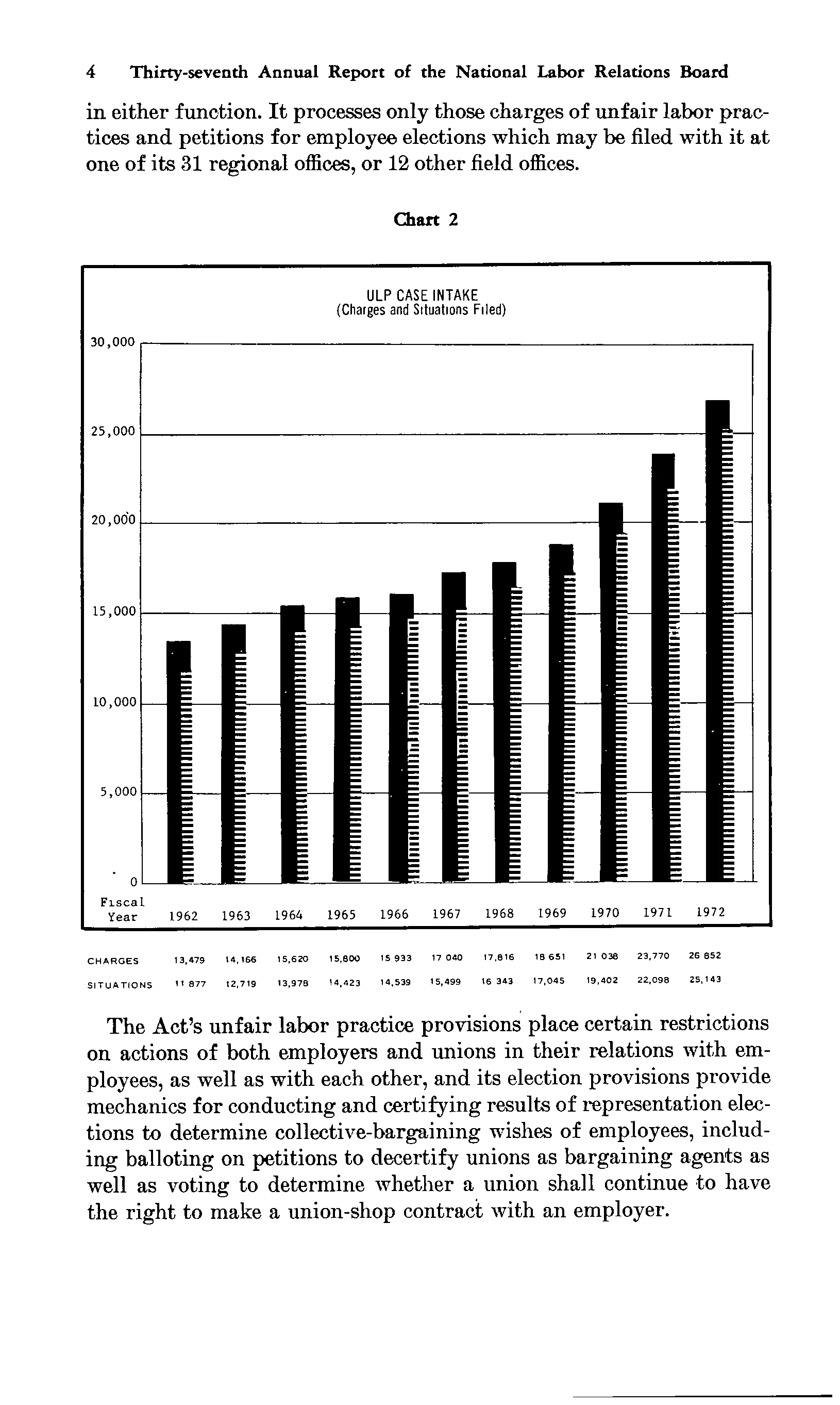 Source page 17 of NLRB FY1972 annual report
