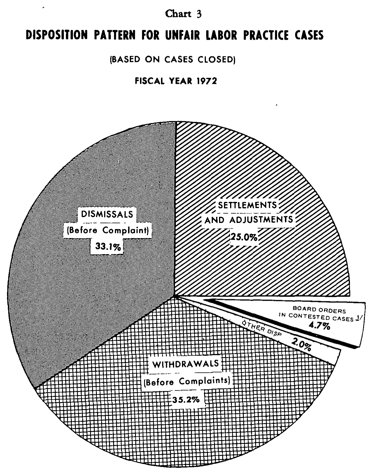 Source page 18 of NLRB FY1972 annual report