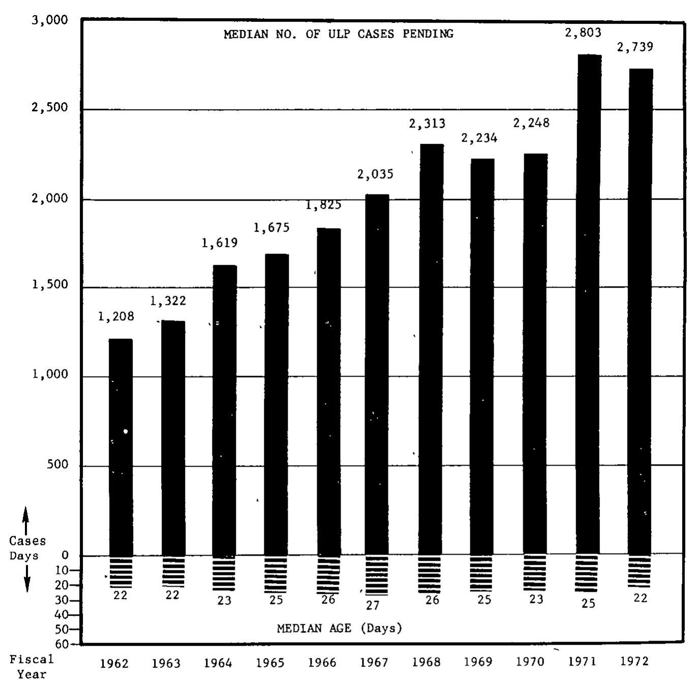 Source page 19 of NLRB FY1972 annual report