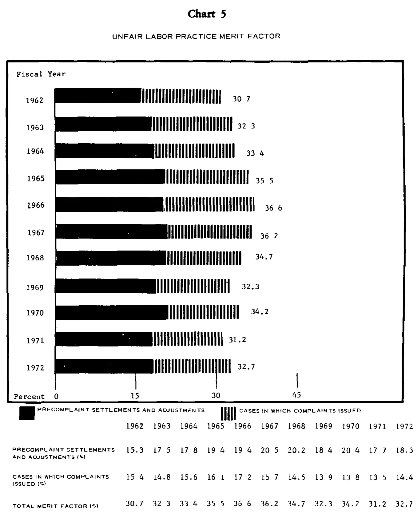 Source page 20 of NLRB FY1972 annual report