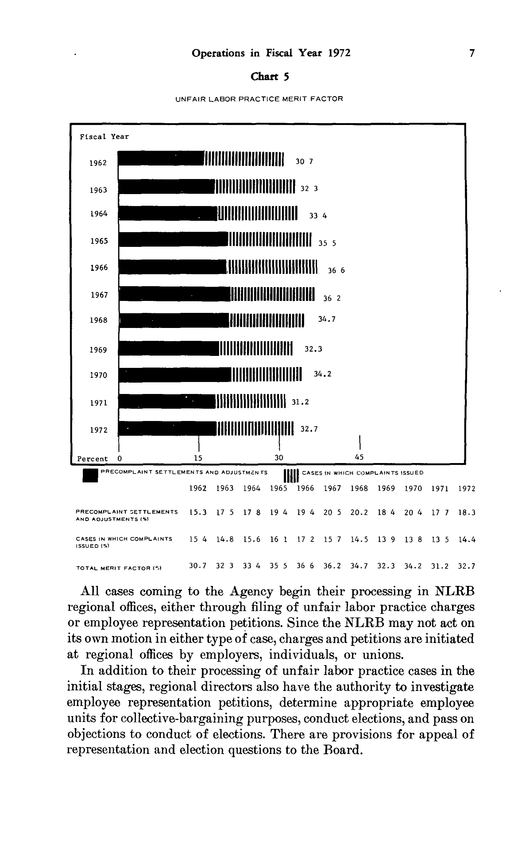 Source page 20 of NLRB FY1972 annual report