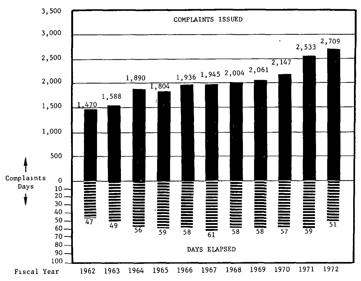 Source page 21 of NLRB FY1972 annual report