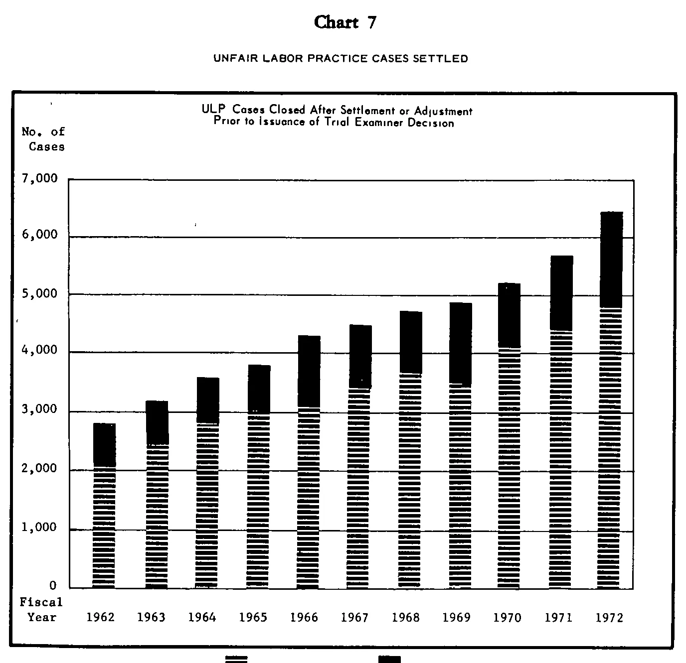 Source page 22 of NLRB FY1972 annual report