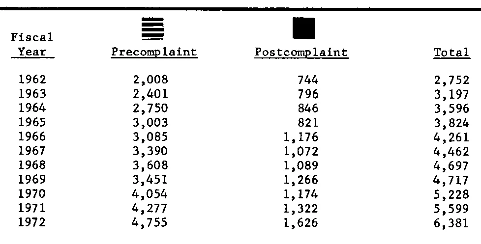 Source page 22 of NLRB FY1972 annual report