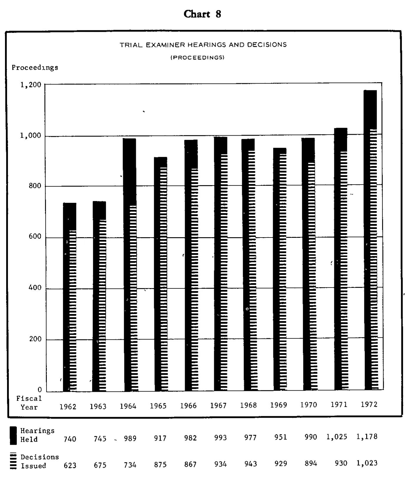Source page 23 of NLRB FY1972 annual report