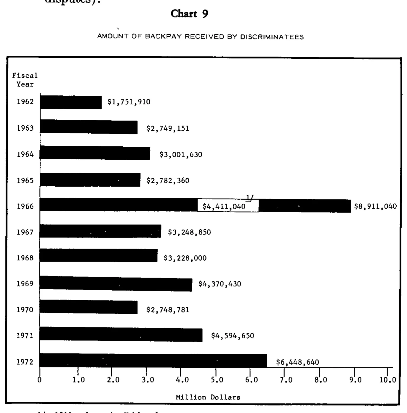 Source page 24 of NLRB FY1972 annual report