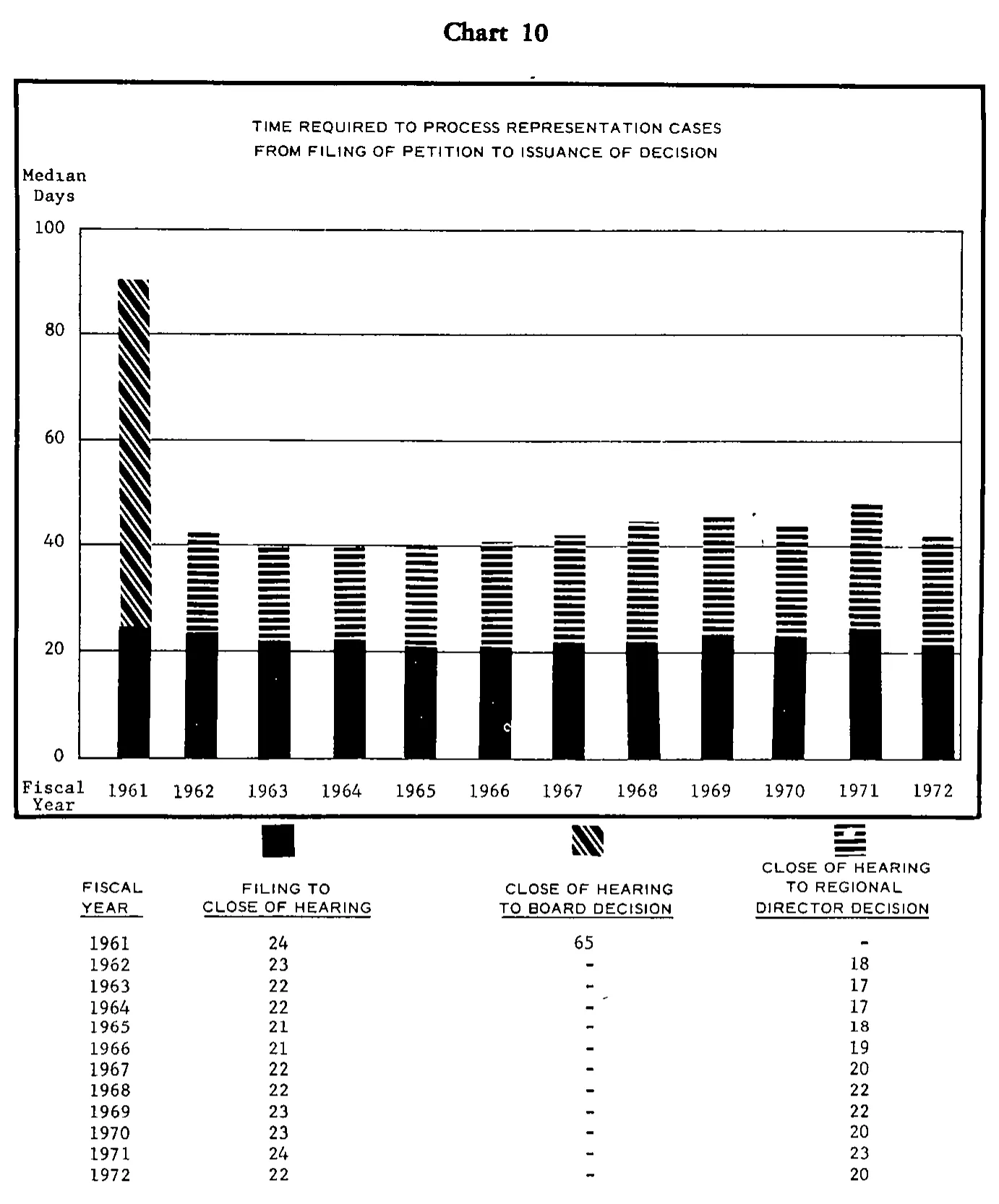 Source page 26 of NLRB FY1972 annual report