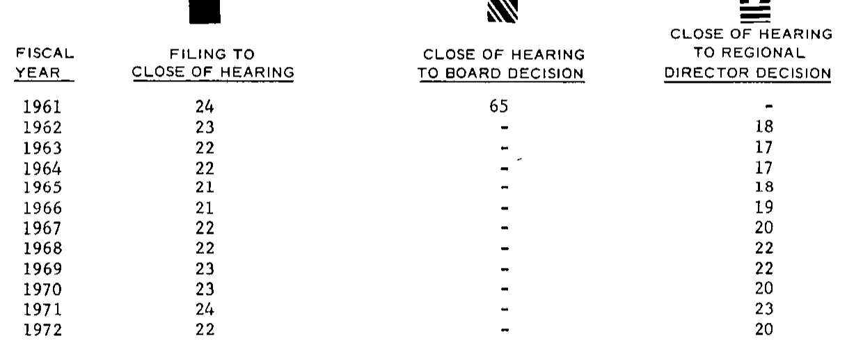 Source page 26 of NLRB FY1972 annual report