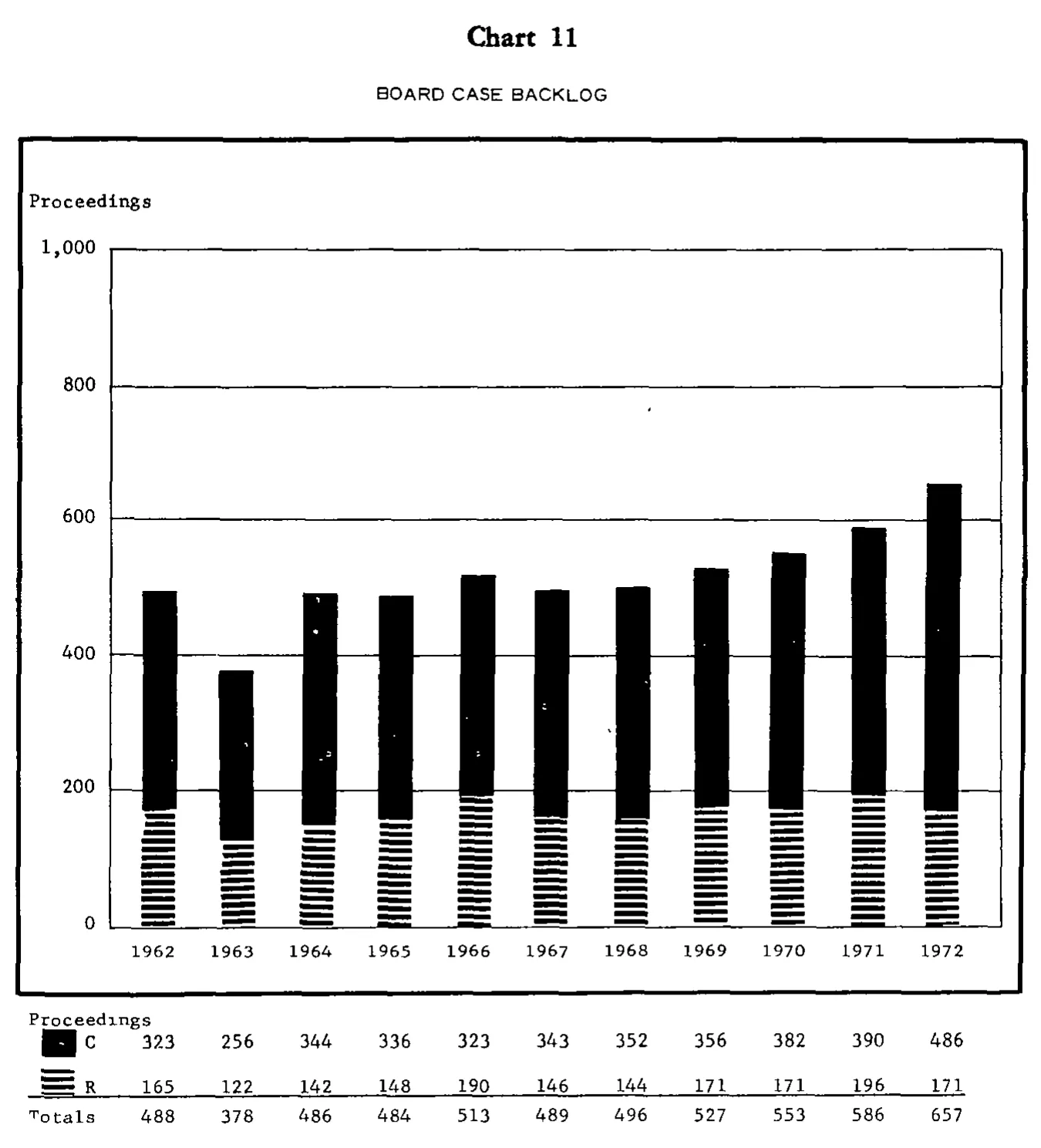 Source page 27 of NLRB FY1972 annual report