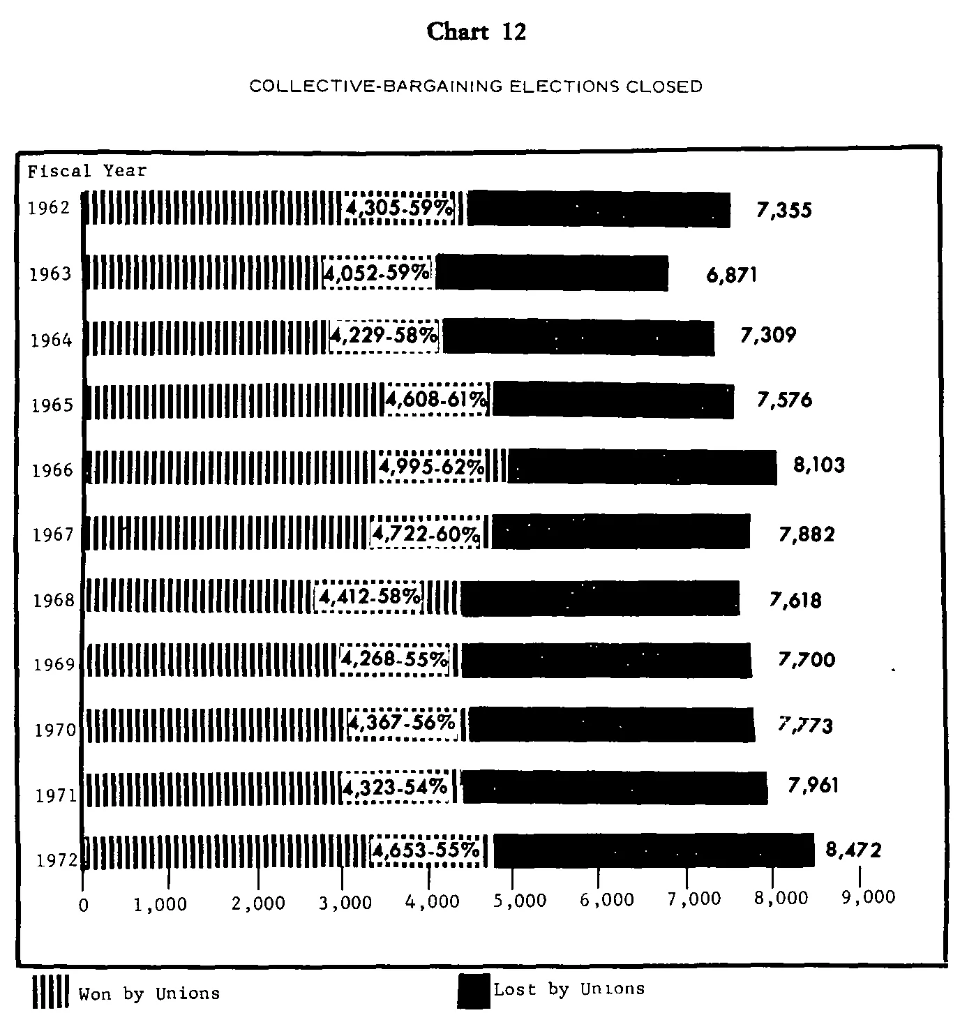 Source page 28 of NLRB FY1972 annual report