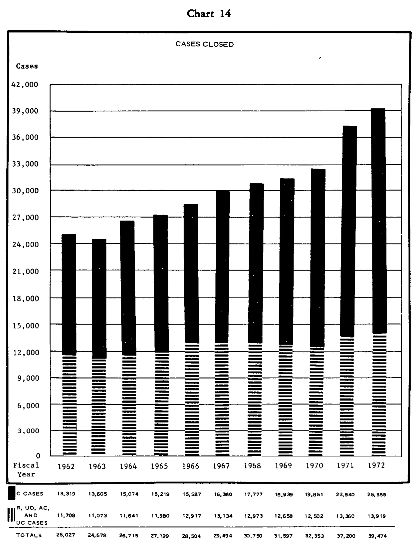 Source page 30 of NLRB FY1972 annual report