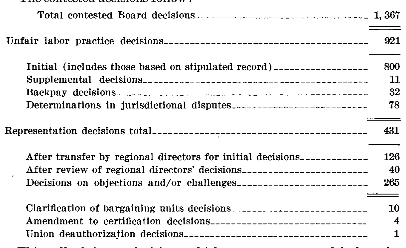 Source page 34 of NLRB FY1972 annual report