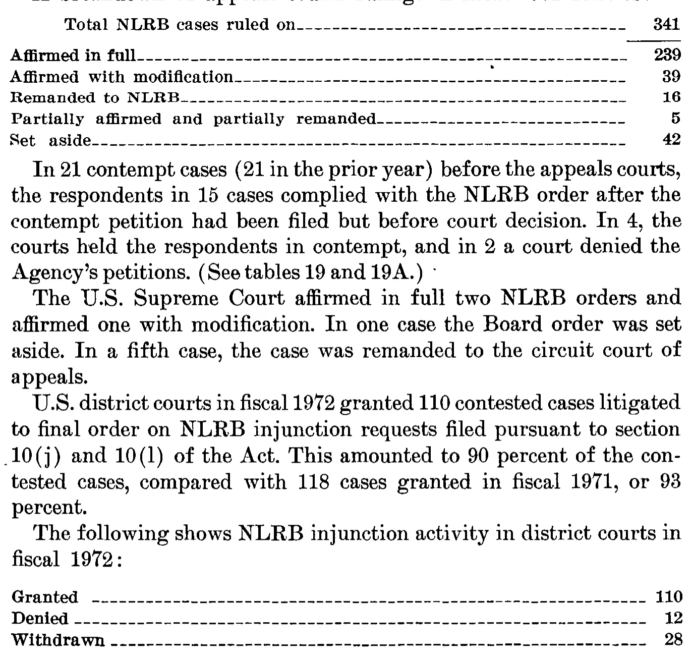 Source page 35 of NLRB FY1972 annual report