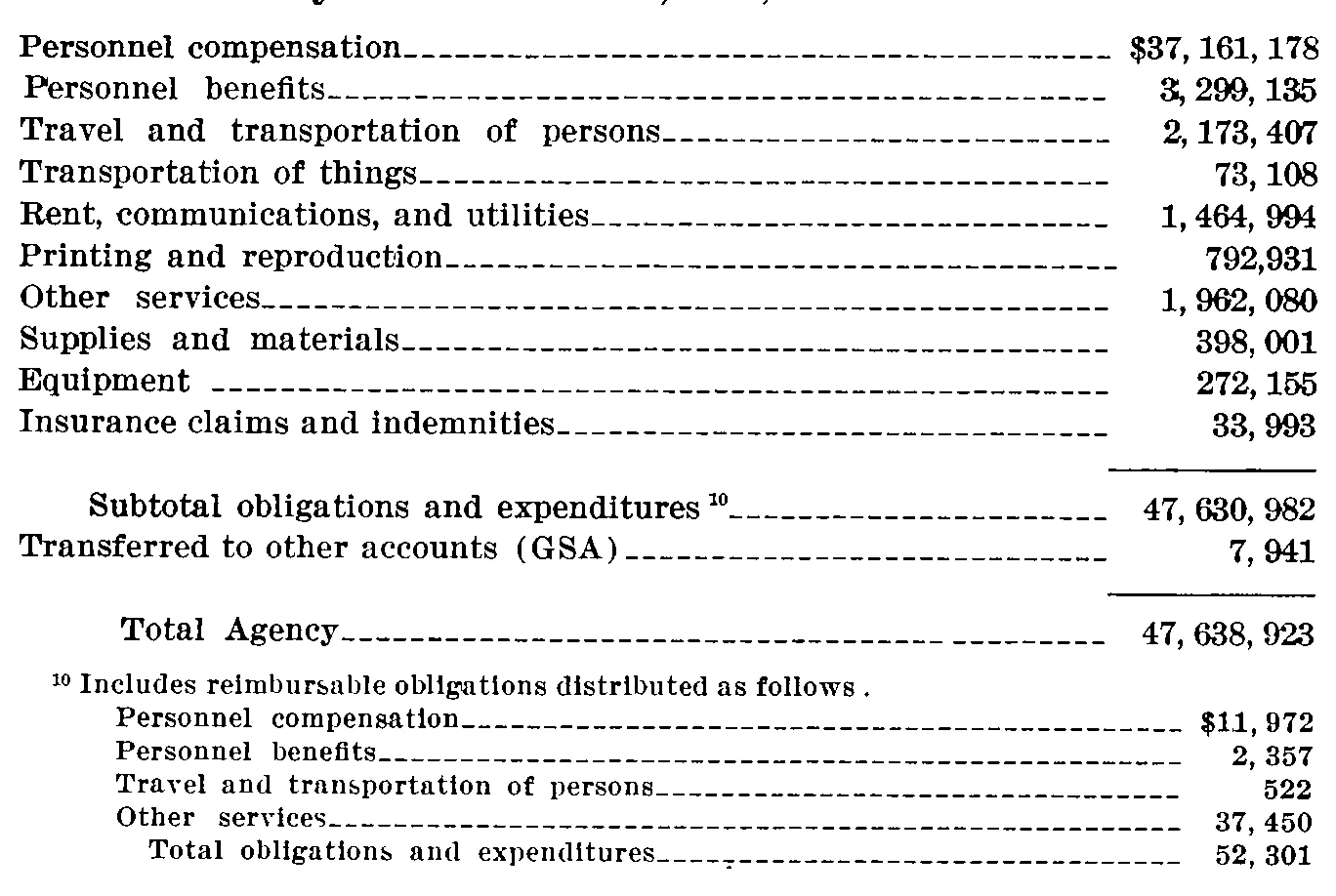 Source page 40 of NLRB FY1972 annual report