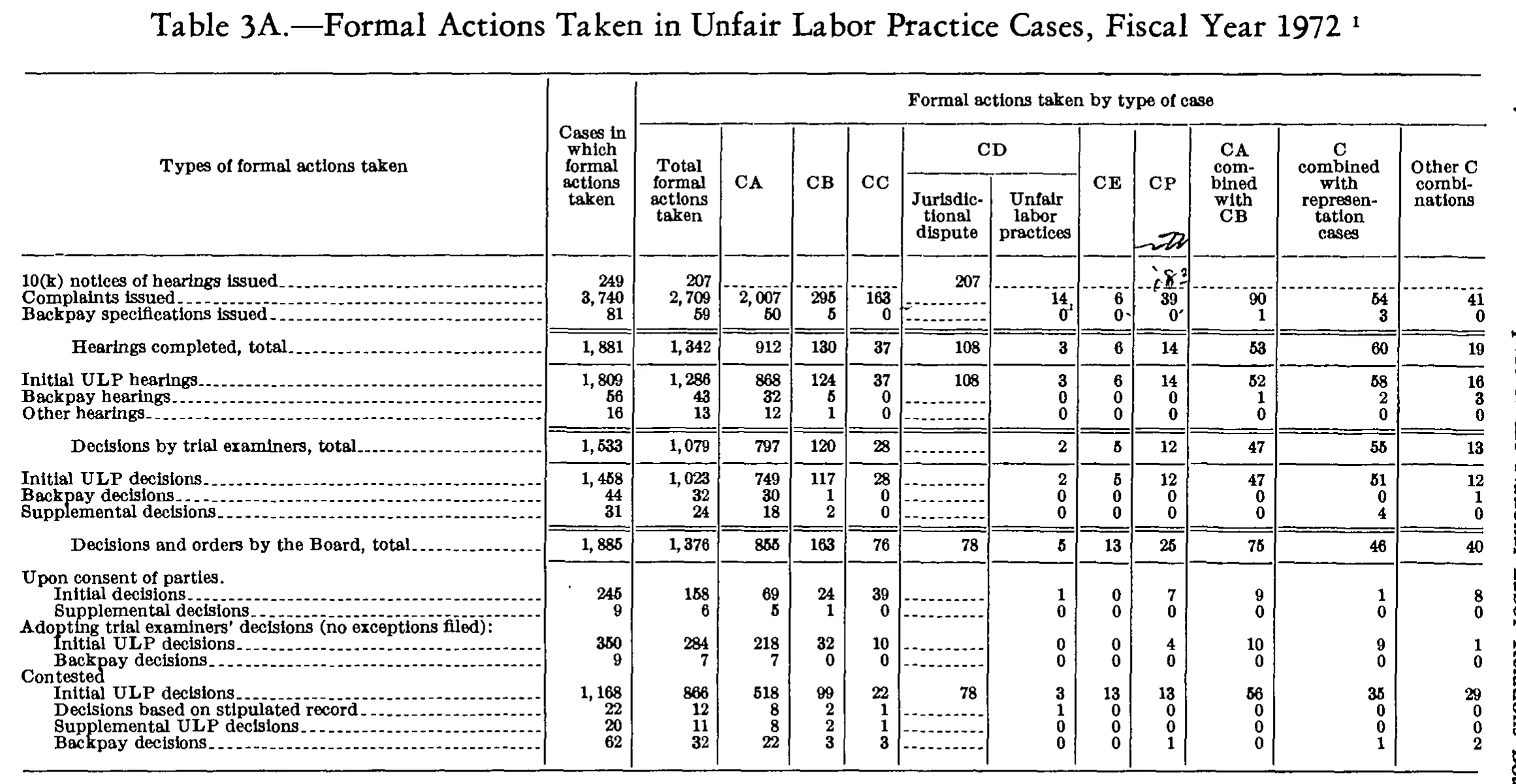 Source page 239 of NLRB FY1972 annual report