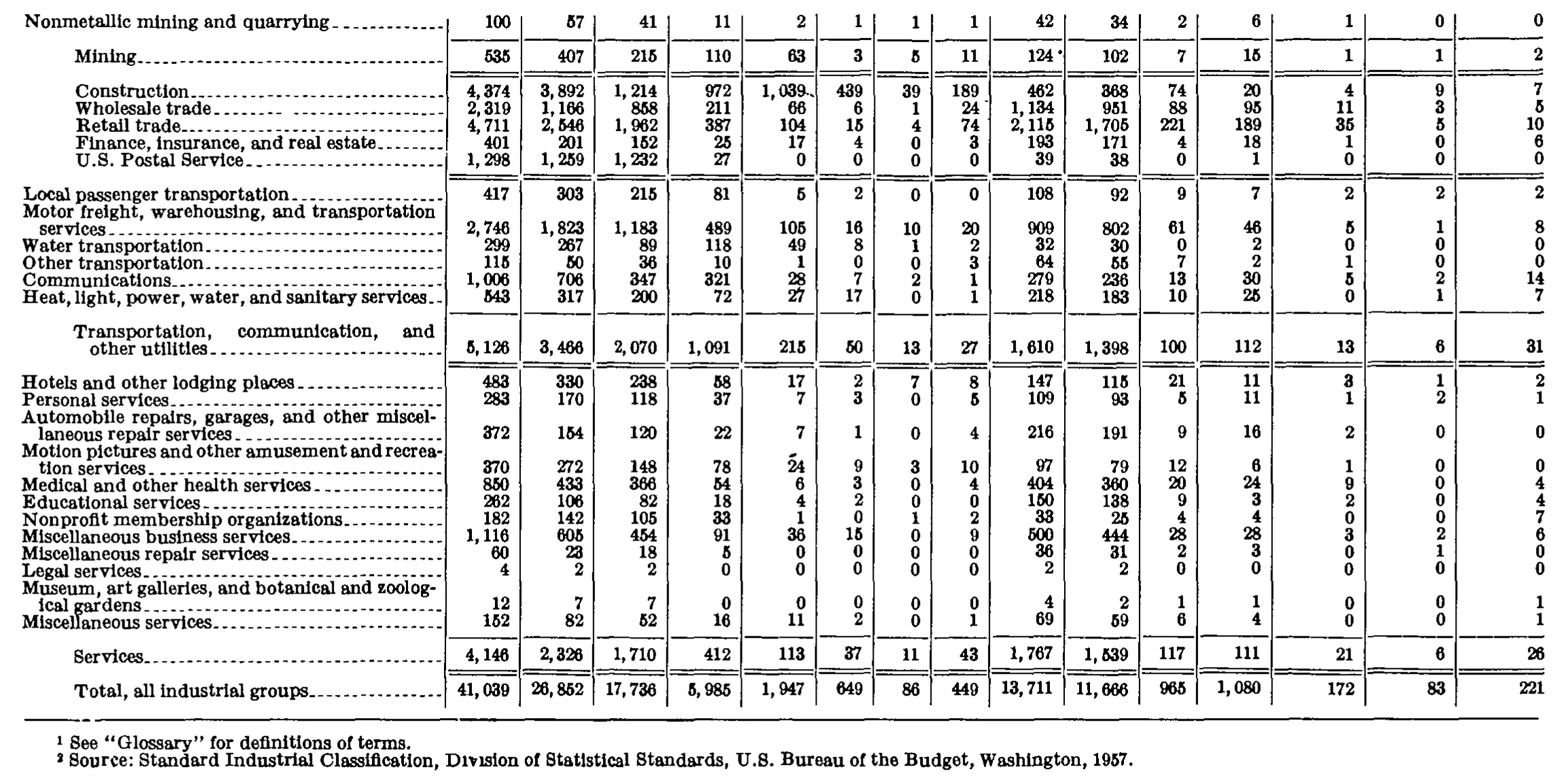 Source page 244 of NLRB FY1972 annual report