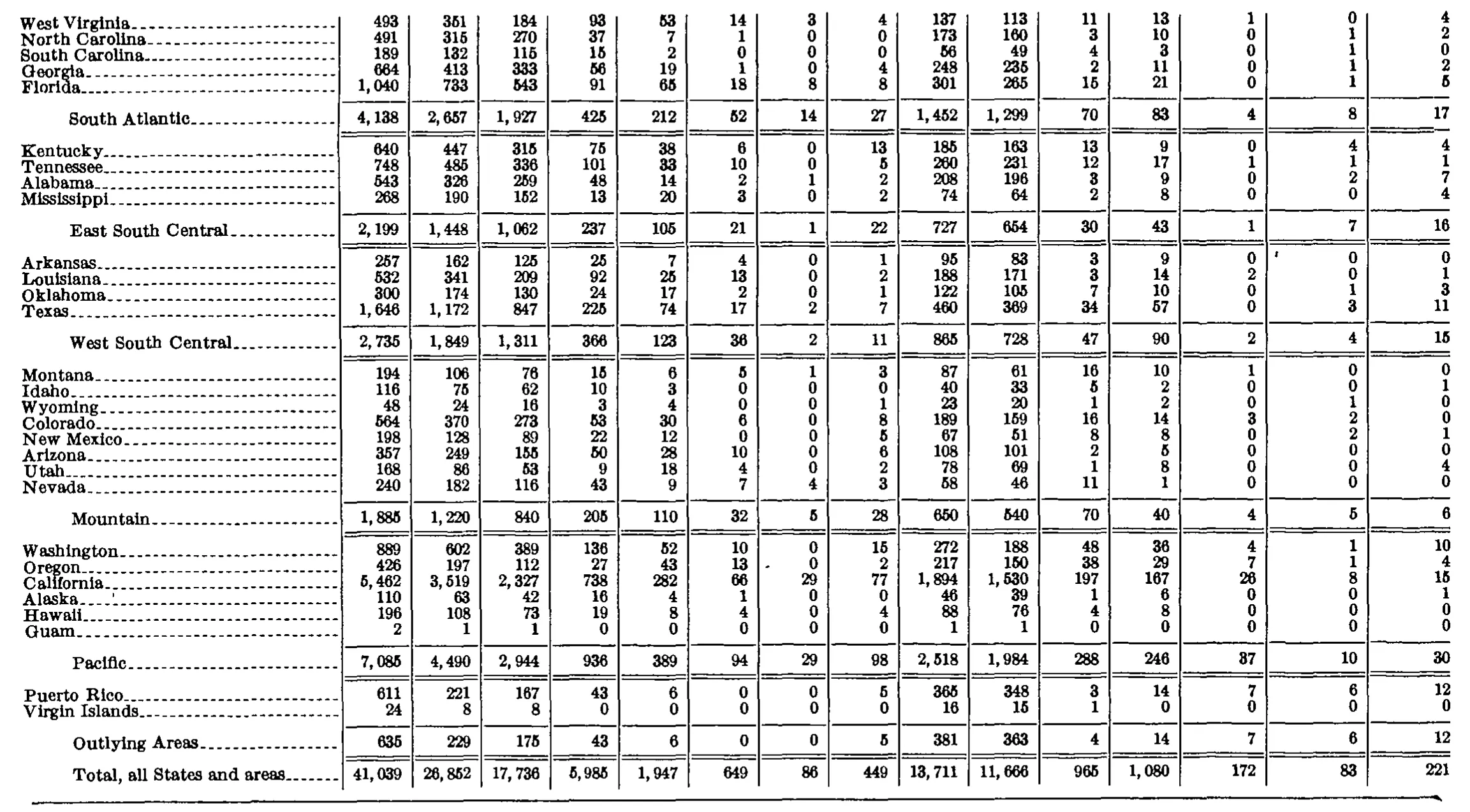 Source page 246 of NLRB FY1972 annual report