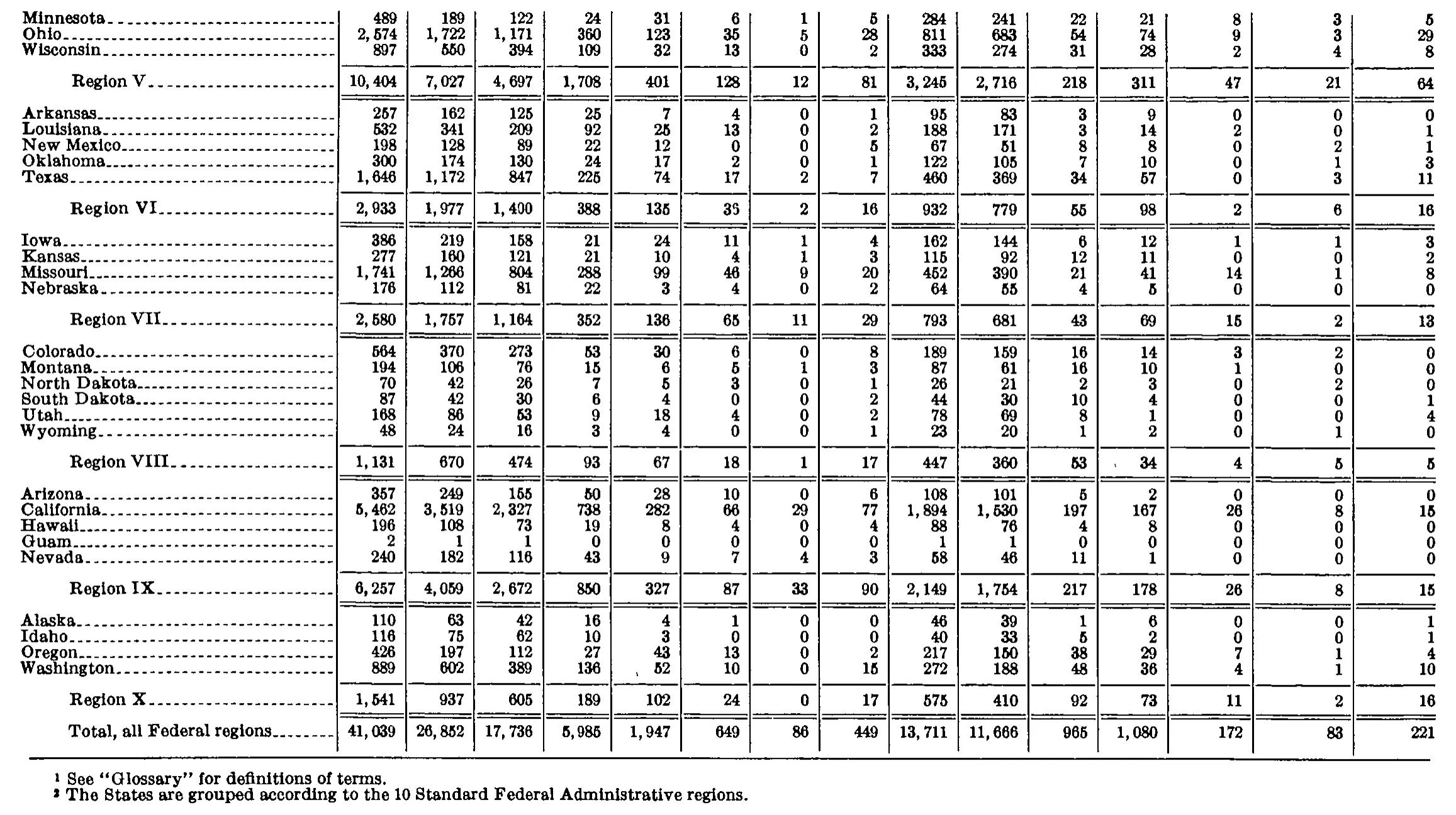 Source page 248 of NLRB FY1972 annual report
