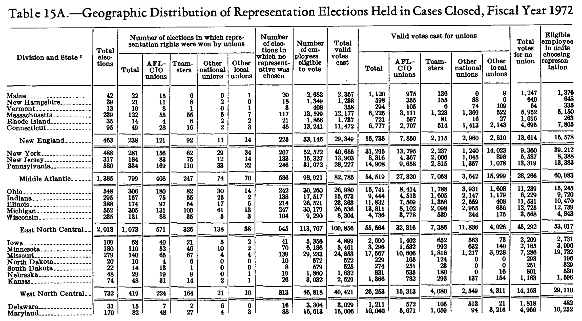 Source page 268 of NLRB FY1972 annual report