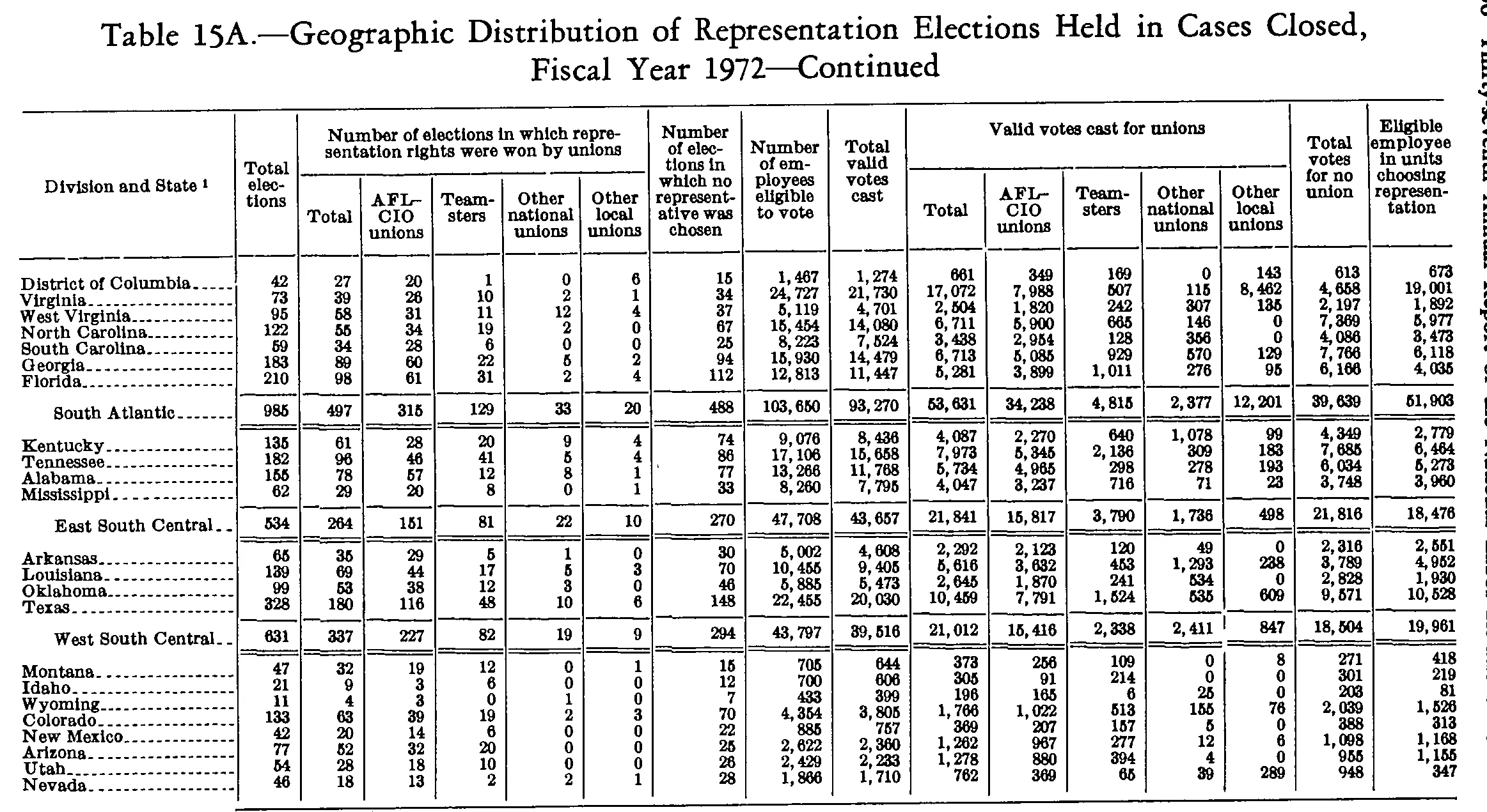 Source page 269 of NLRB FY1972 annual report