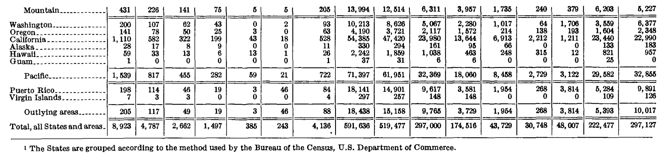 Source page 270 of NLRB FY1972 annual report