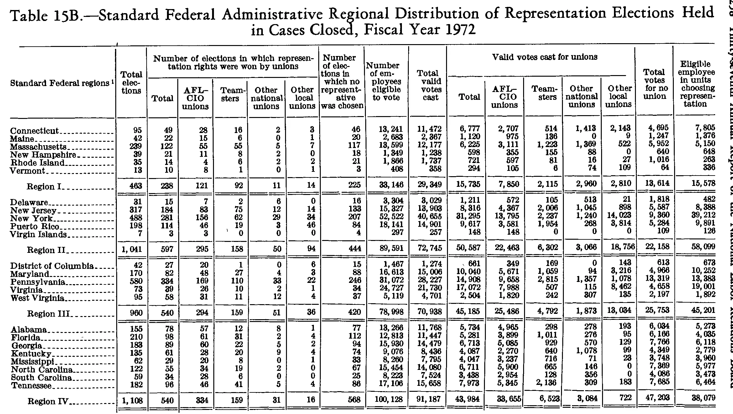 Source page 271 of NLRB FY1972 annual report