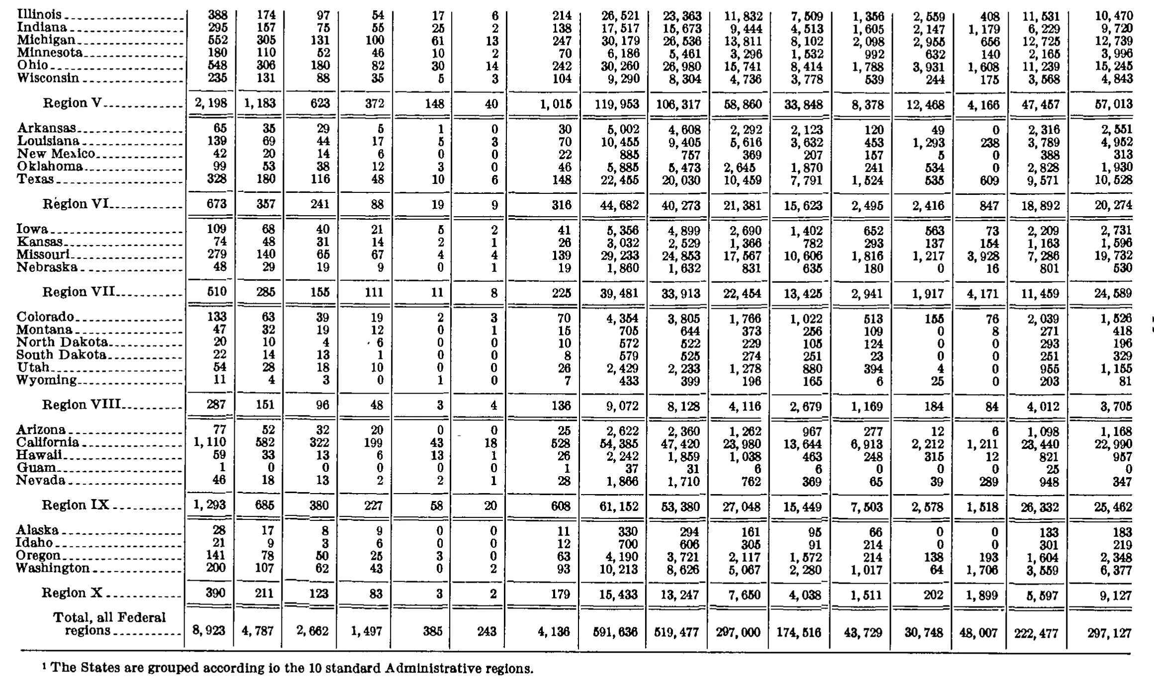 Source page 272 of NLRB FY1972 annual report