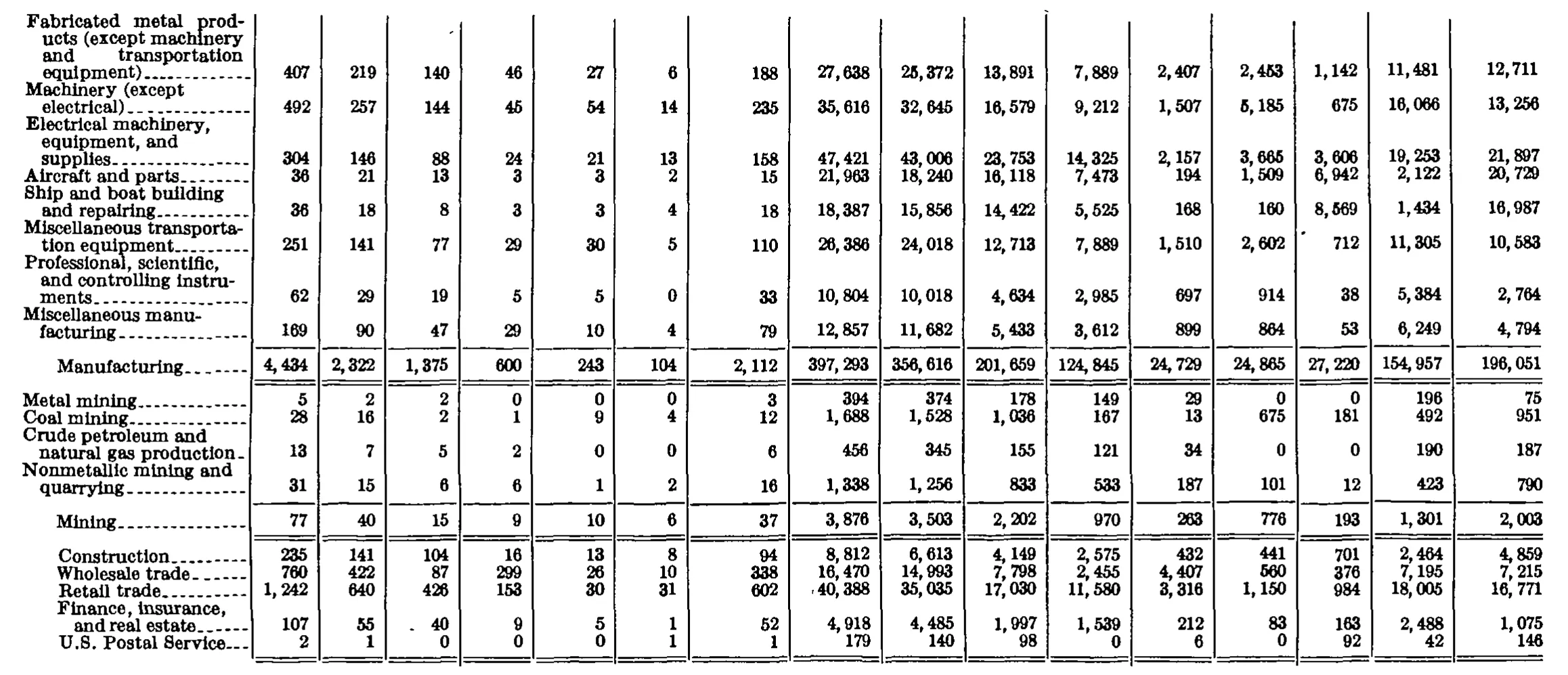 Source page 274 of NLRB FY1972 annual report
