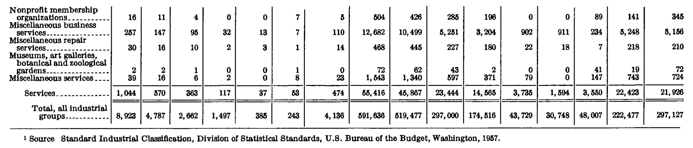 Source page 276 of NLRB FY1972 annual report