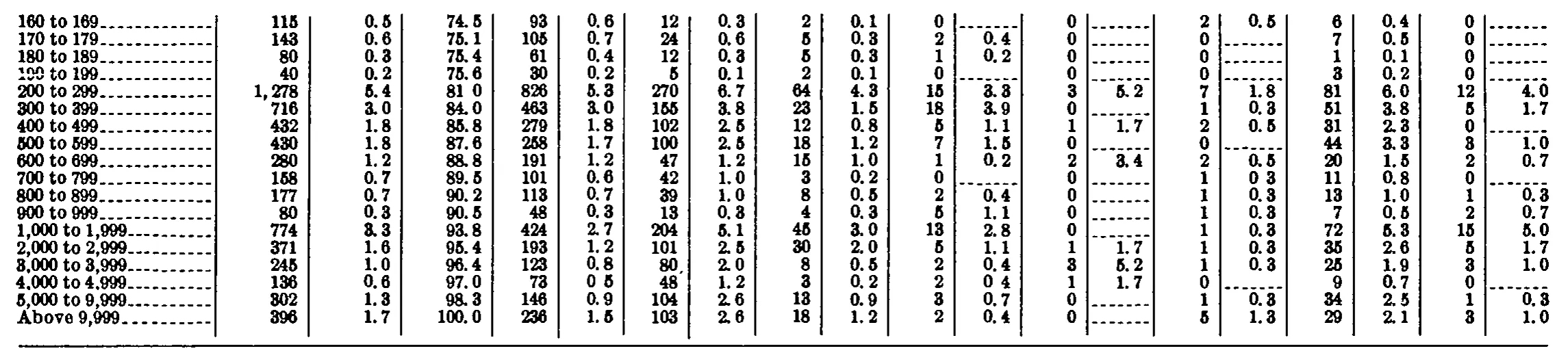 Source page 280 of NLRB FY1972 annual report