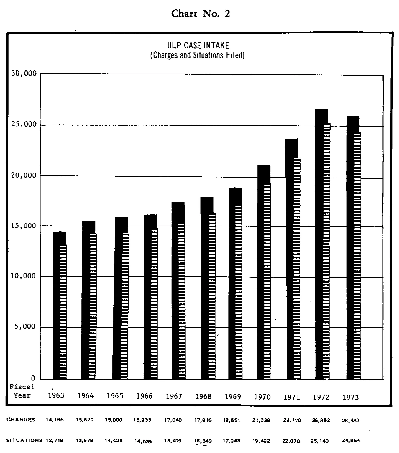 Source page 16 of NLRB FY1973 annual report