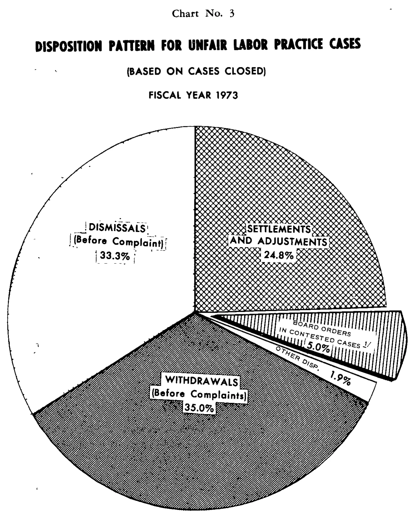 Source page 18 of NLRB FY1973 annual report