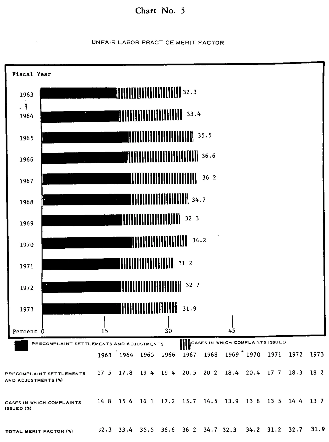 Source page 20 of NLRB FY1973 annual report
