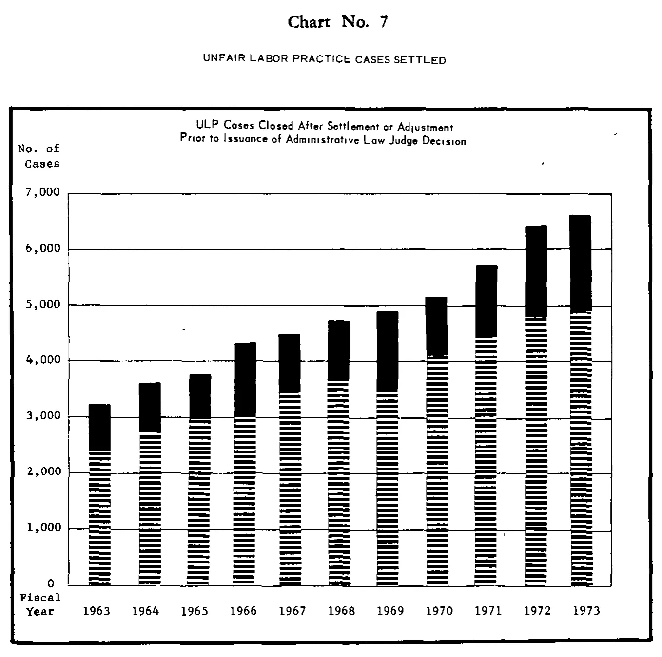 Source page 22 of NLRB FY1973 annual report