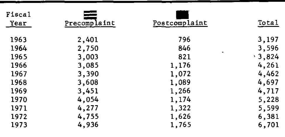 Source page 22 of NLRB FY1973 annual report