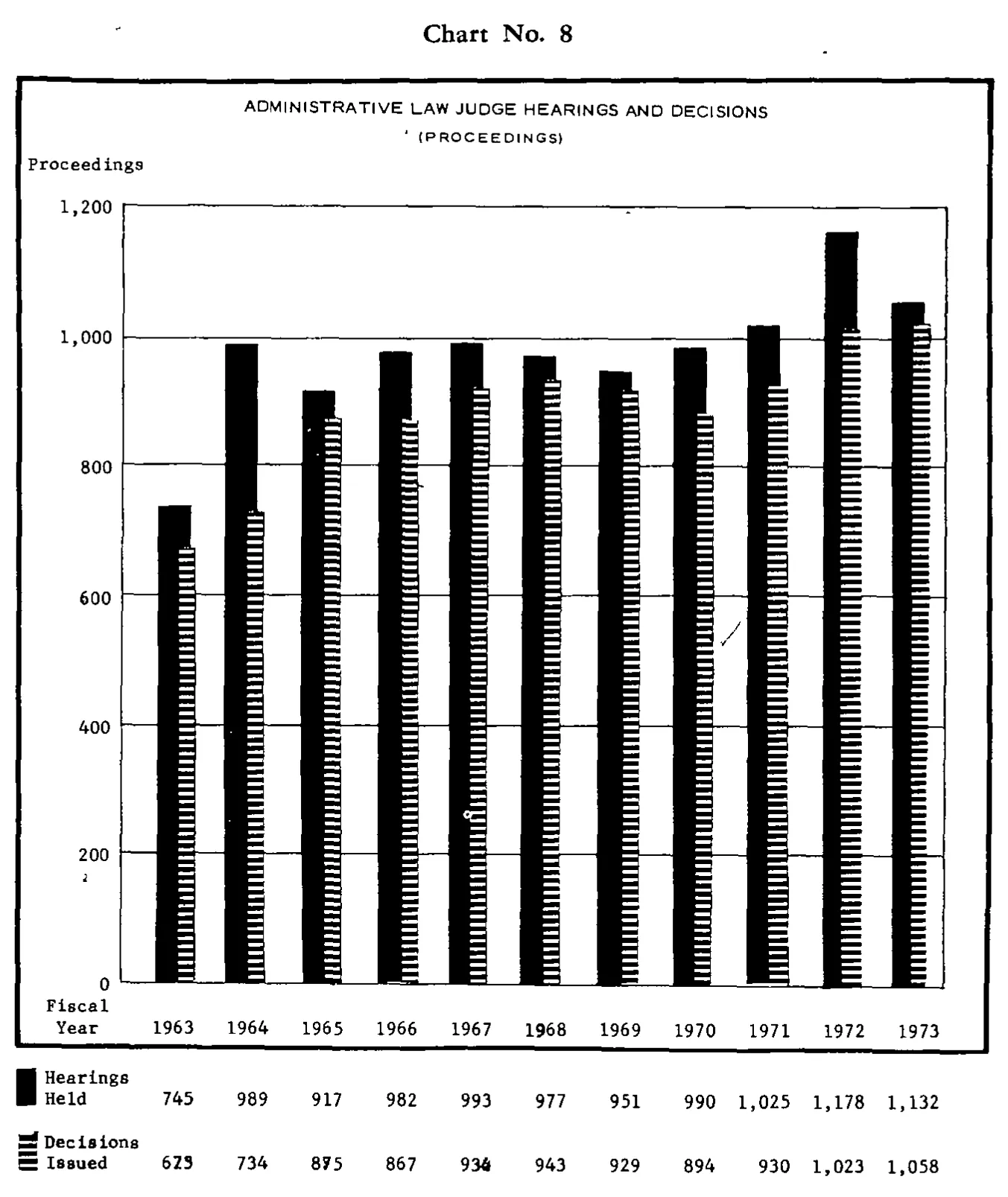 Source page 24 of NLRB FY1973 annual report